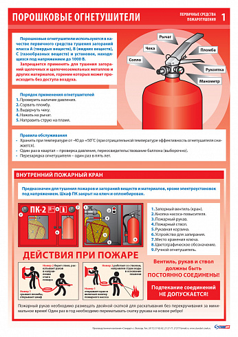 Плакат «Первичные средства пожаротушения» А 3 (комплект 4 листа) ПВХ пленка